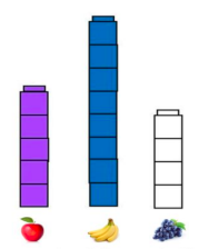 Comparing Elementary Examples | SASKATCHEWAN MATH